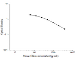 Mouse OXA(Orexin A) ELISA Kit - ABMIUM