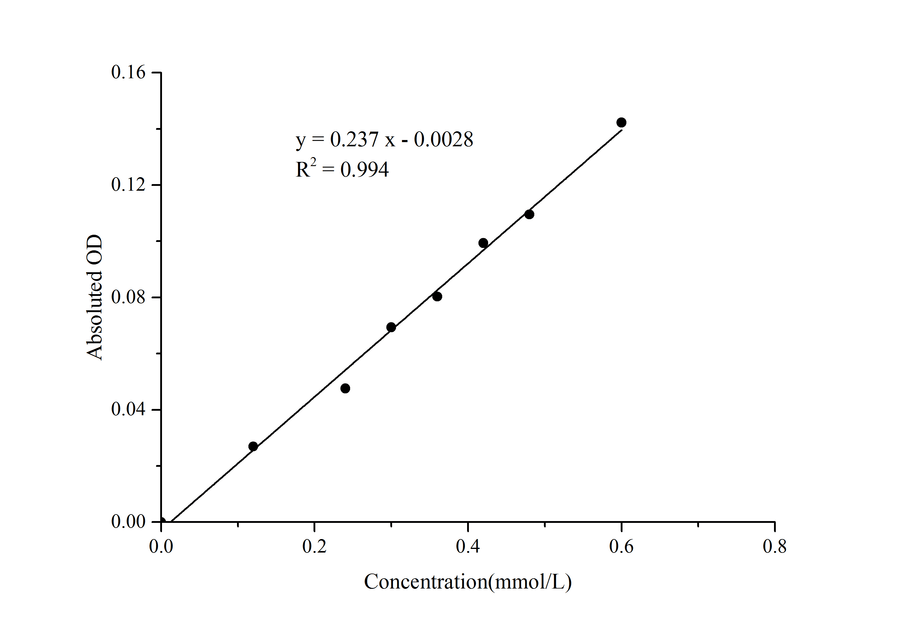 5’-Nucleotidase (5'-NT) Activity Assay Kit - ABMIUM