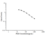 PGD2(Prostaglandin D2) ELISA Kit - ABMIUM