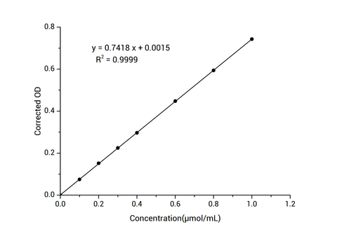 Dehydroascorbic Acid (DHA) Colorimetric Assay Kit - ABMIUM