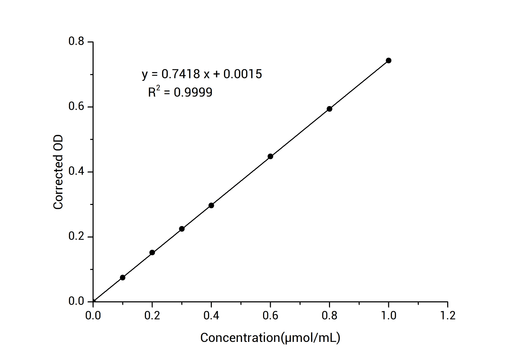 Dehydroascorbic Acid (DHA) Colorimetric Assay Kit - ABMIUM
