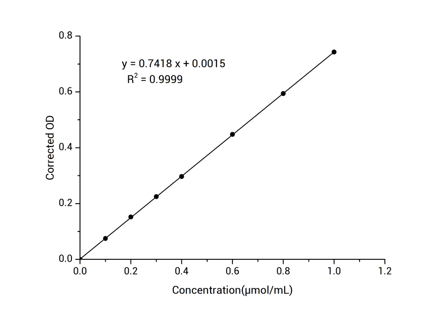 Dehydroascorbic Acid (DHA) Colorimetric Assay Kit - ABMIUM
