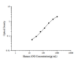 Human ANG(Angiogenin)ELISA Kit - ABMIUM
