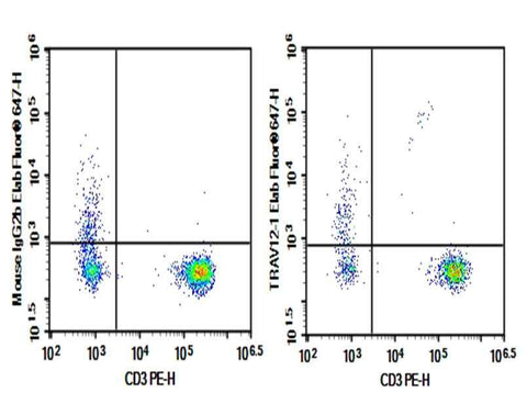 Anti-Human TRAV12-1 Antibody [S511] - ABMIUM