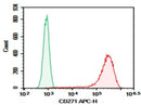 Anti-Human CD271 Antibody [ME20.4] - ABMIUM