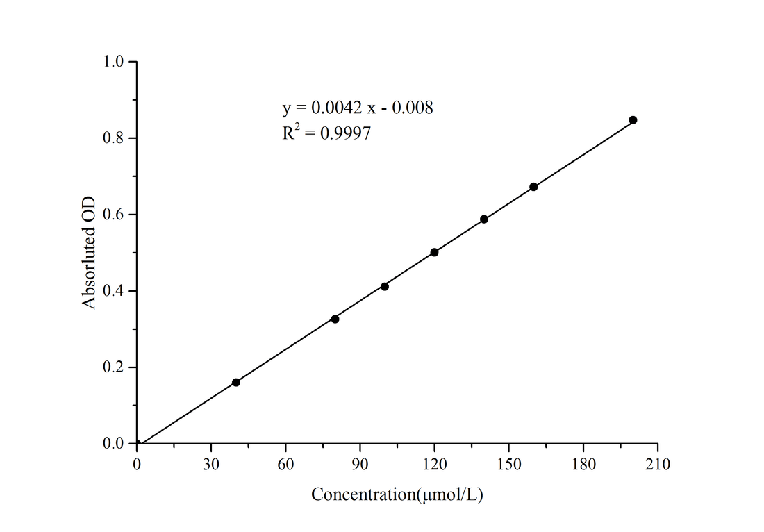 Histamine Colorimetric Assay Kit - ABMIUM