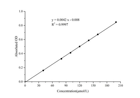 Histamine Colorimetric Assay Kit - ABMIUM