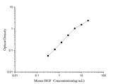 Mouse HGF(HepatocyteGrowth Factor) ELISA Kit - ABMIUM