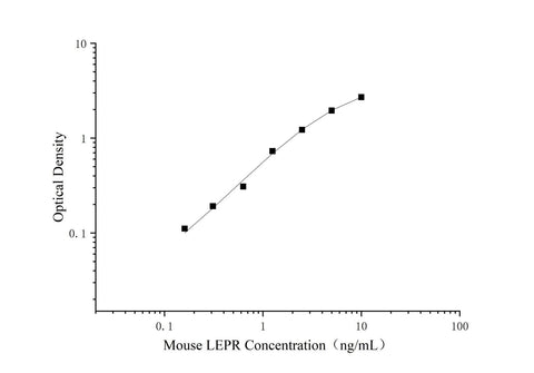 Uncoated Mouse LEPR(Leptin Receptor) ELISA Kit - ABMIUM