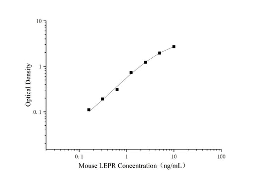Uncoated Mouse LEPR(Leptin Receptor) ELISA Kit - ABMIUM
