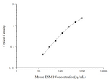Mouse ESM1 (Endothelial Cell Specific Molecule 1) ELISA Kit - ABMIUM