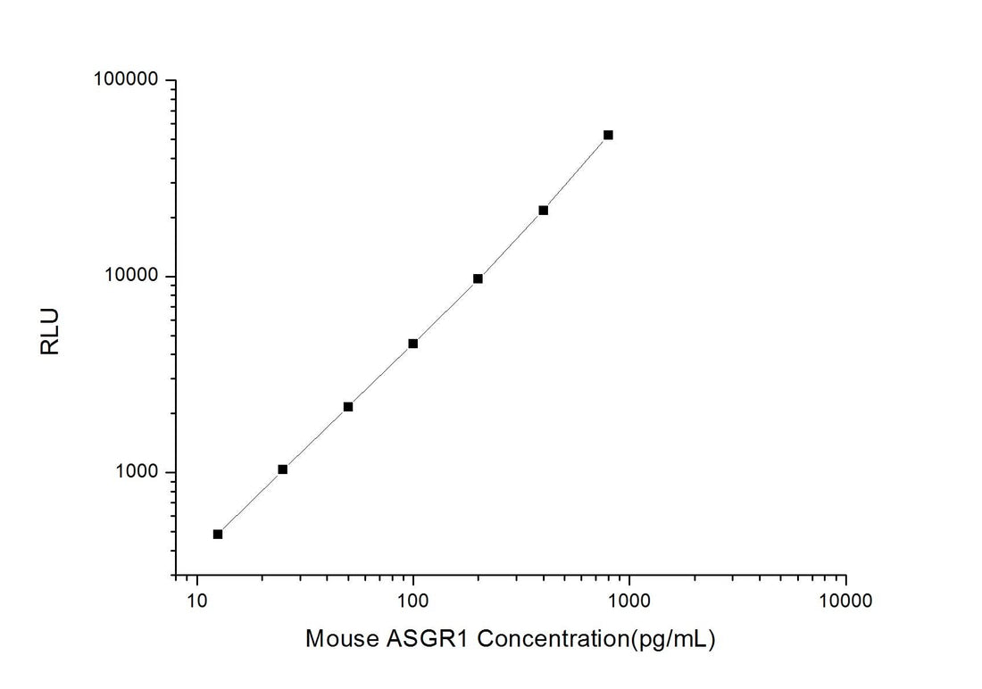 Mouse ASGR1 (Asialoglycoprotein Receptor 1) CLIA Kit - ABMIUM