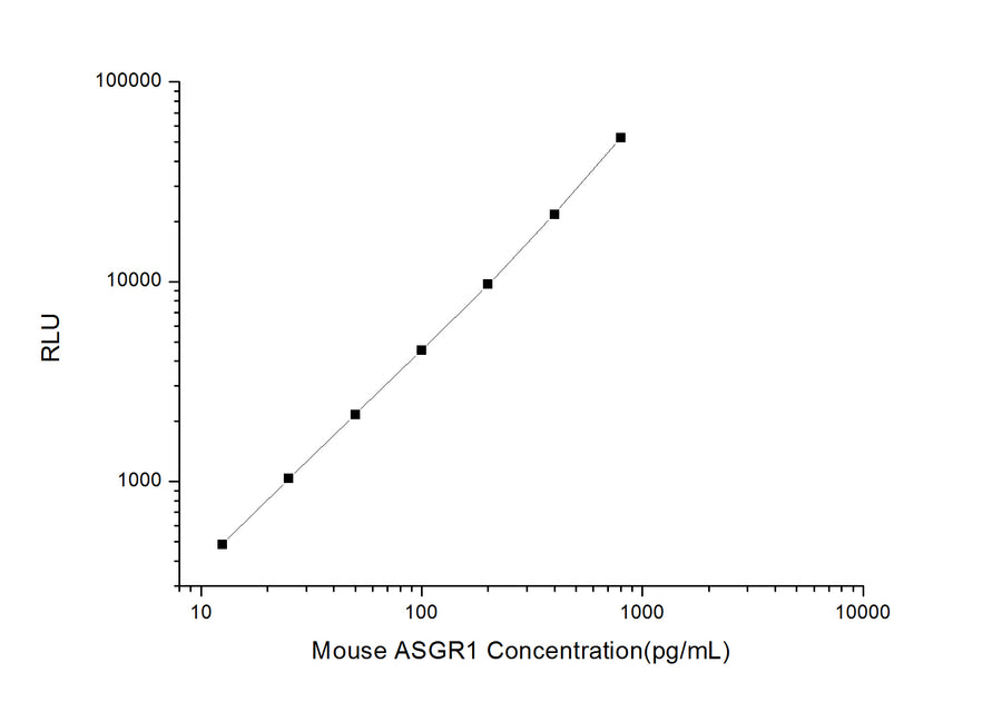Mouse ASGR1 (Asialoglycoprotein Receptor 1) CLIA Kit - ABMIUM