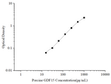 Uncoated Porcine GDF15 (Growth Differentiation Factor 15) ELISA Kit - ABMIUM