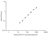 Uncoated Human FGF19 (Fibroblast Growth Factor 19) ELISA Kit - ABMIUM