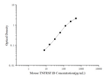 Mini Sample Mouse TNFRSF1B (Tumor Necrosis Factor Receptor Superfamily, Member 1B) ELISA Kit - ABMIUM