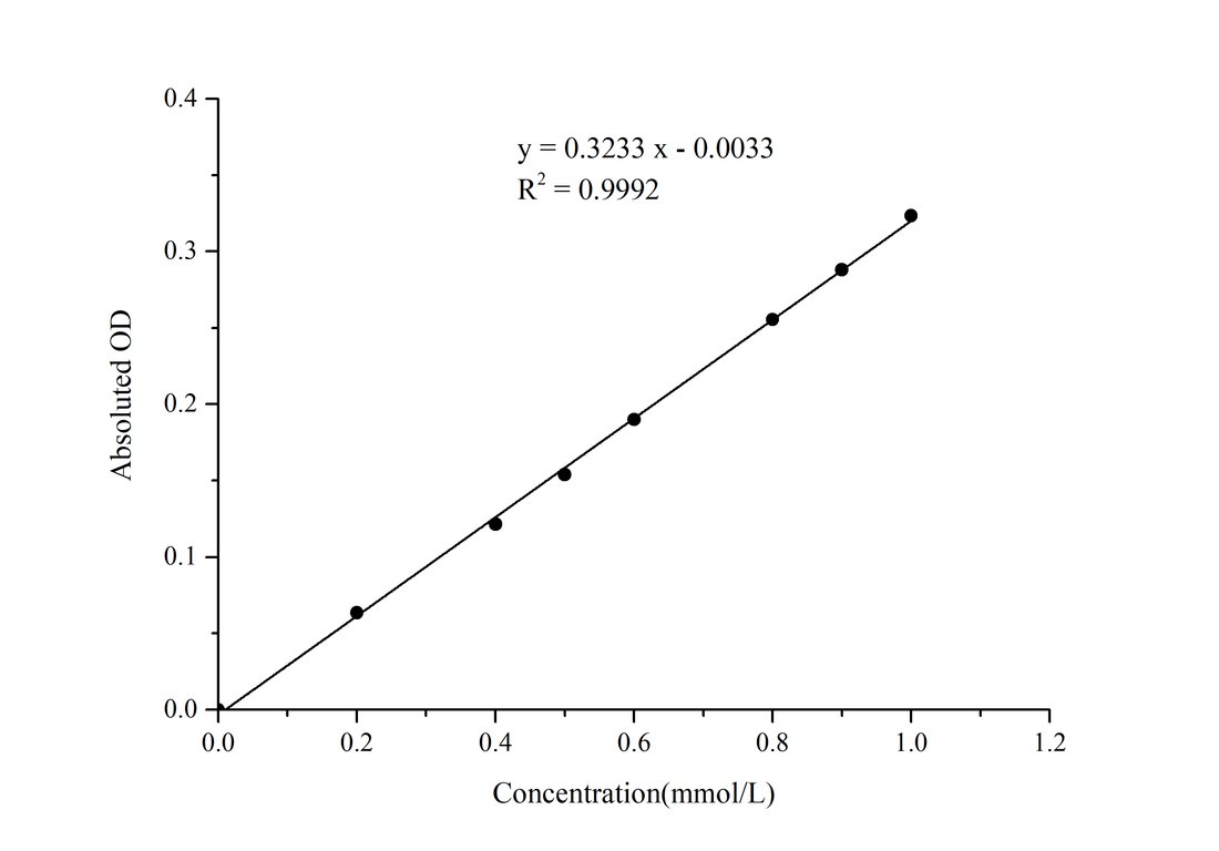 Adenosine Colorimetric Assay Kit - ABMIUM