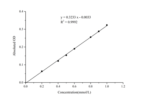 Adenosine Colorimetric Assay Kit - ABMIUM