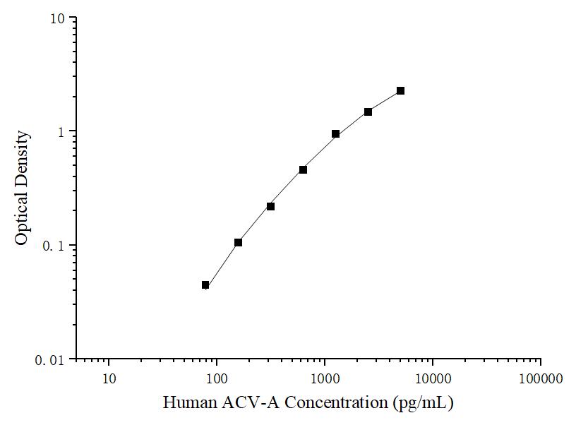Uncoated Human ACV-A (Activin A) ELISA Kit - ABMIUM
