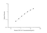 Human COL1α1(Collagen Type Ⅰ Alpha 1) ELISA Kit - ABMIUM