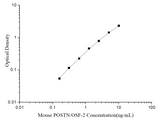 Uncoated Mouse POSTN/OSF-2(Periostin) ELISA Kit - ABMIUM