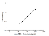 Mini Sample Mouse MCP-1 (Monocyte Chemotactic Protein 1) ELISA Kit - ABMIUM