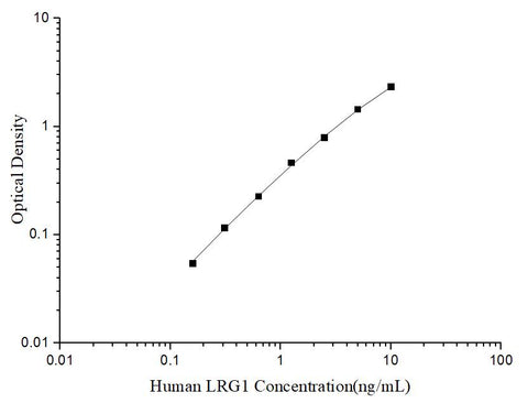Uncoated Human LRG1 (Leucine Rich Alpha-2-Glycoprotein 1) ELISA Kit - ABMIUM
