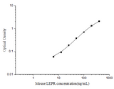 Mini Sample Mouse LEPR (Leptin Receptor) ELISA Kit - ABMIUM