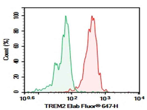Anti-Human TREM2 Antibody [DA008] - ABMIUM