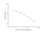 QuicKey Pro Human T(Testosterone) ELISA Kit - ABMIUM