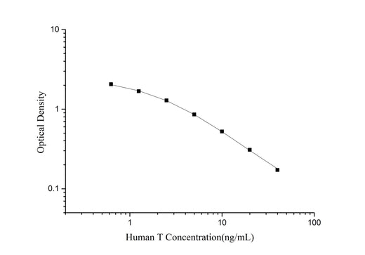 QuicKey Pro Human T(Testosterone) ELISA Kit - ABMIUM