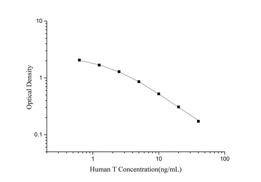 QuicKey Pro Human T(Testosterone) ELISA Kit - ABMIUM