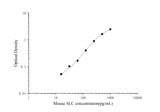 Mouse SLC(Secondary Lymphoid Tissue Chemokine) ELISA Kit - ABMIUM