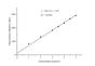 Acetyl Coenzyme A (Acetyl-CoA) Fluorometric Assay Kit - ABMIUM