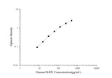 Human MAPτ(Microtubule Associated Protein Tau/Tau Protein) ELISA Kit - ABMIUM