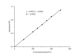 Phenylalanine (Phe) Colorimetric Assay Kit - ABMIUM
