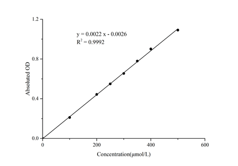 Phenylalanine (Phe) Colorimetric Assay Kit - ABMIUM
