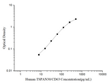 Human TSPAN30/CD63(Tetraspanin 30) ELISA Kit - ABMIUM
