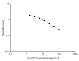 FA/VB9(Folic Acid/Vitamin B9) ELISA Kit - ABMIUM