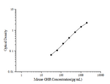 Mouse GHR(Growth Hormone Receptor) ELISA Kit - ABMIUM
