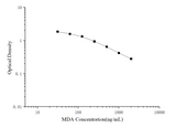 MDA(Malondialdehyde) ELISA Kit - ABMIUM