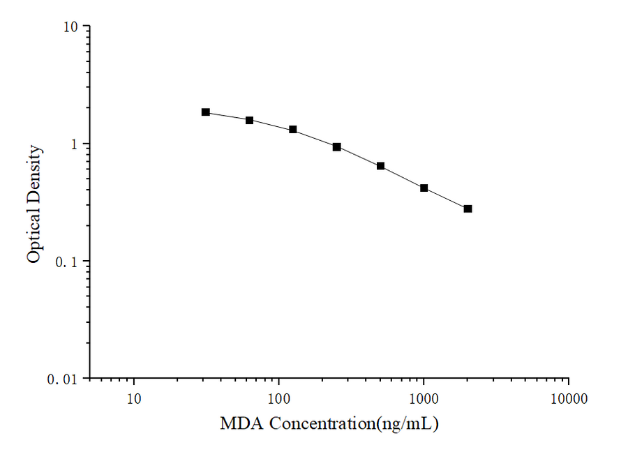 MDA(Malondialdehyde) ELISA Kit - ABMIUM