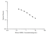 Mouse GHRL(Ghrelin) ELISA Kit - ABMIUM