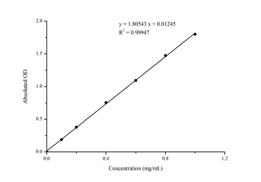 Acid Phosphatase (ACP) Activity Assay Kit - ABMIUM