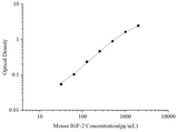 Uncoated Mouse IGF-2(Insulin Like Growth Factor 2) ELISA Kit - ABMIUM