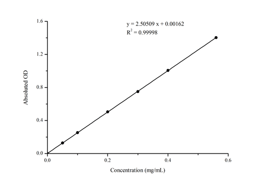 Alkaline Phosphatase (ALP) Activity Assay Kit - ABMIUM
