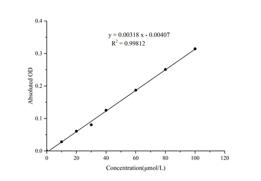 Nitric Oxide (NO) Colorimetric Assay Kit - ABMIUM
