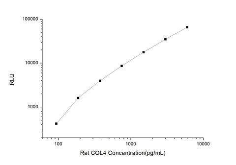 Rat COL4 (Collagen Type Ⅳ) CLIA Kit - ABMIUM