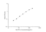 Uncoated Rat IFN-γ(Interferon Gamma) ELISA Kit - ABMIUM