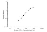 Human sSELL(Soluble L-Selectin) ELISA Kit - ABMIUM